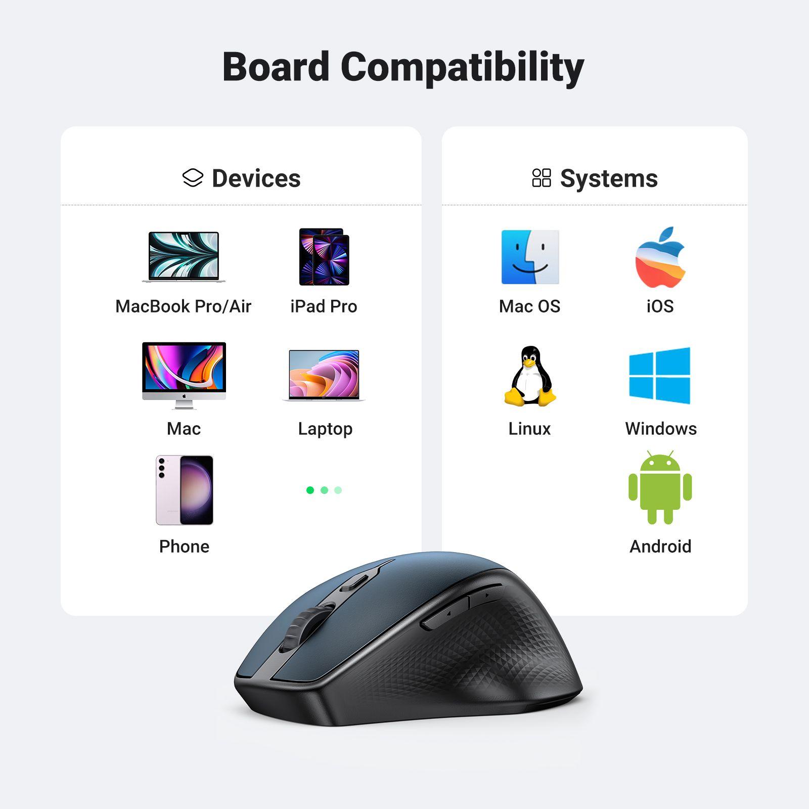 UGREEN Ergonomic Wireless Mouse