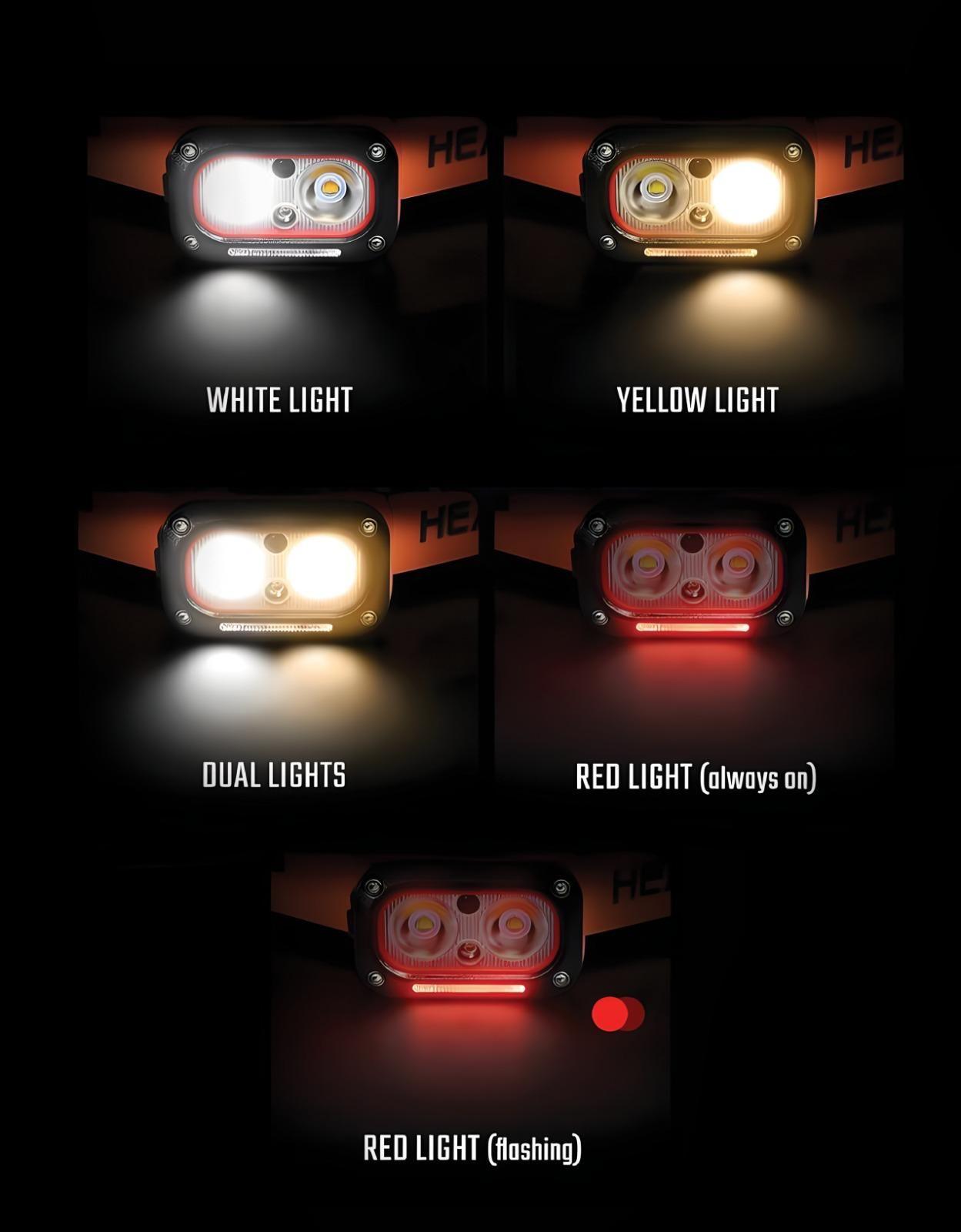 Porodo PDHDG08OG Wave-Sensor Rechargeable LED Headlamp